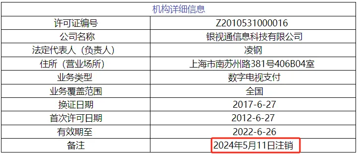 ?支付行業再”減員“，銀視通被注銷支付牌照！累計共注銷88家！ 
